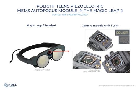 The PoLight TLens Piezoelectric MEMS Autofocus Module Is In The Magic