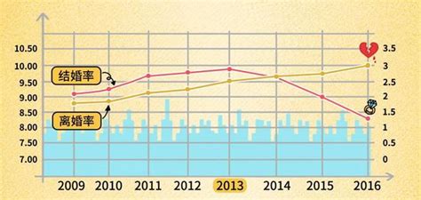 中國單身人口達2億，為啥越來越多的人選擇不結婚？ 每日頭條