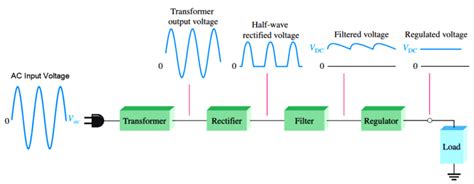 Basic DC Power Supply Circuit - Inst Tools