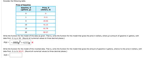 Solved Consider the following table. (Note: This exercise | Chegg.com 