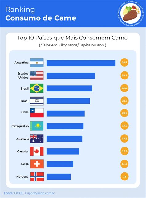 Ranking Carne O Presente Rural