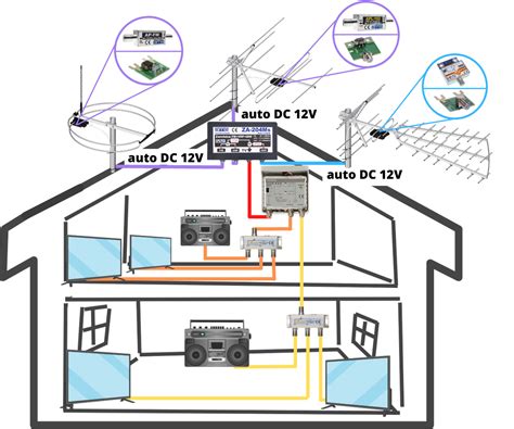 Wzmacniacz Antenowy 4 15 TV HS 013 DVB T2 Terra W Sklepie Luxon