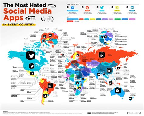 What Is The Most Hated Social Media Platform