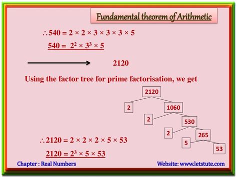 Real Numbers Problem Based On Fundamental Theorem Of Arithmetic Cla