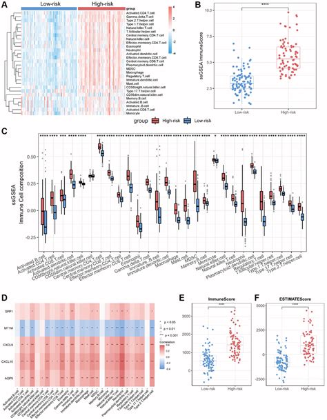 Development And Validation Of A Novel Biomarker Panel For Crohns