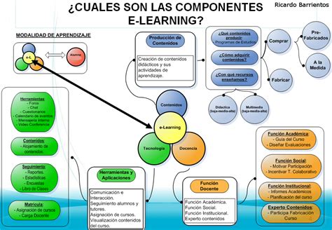 Pin En Elearning