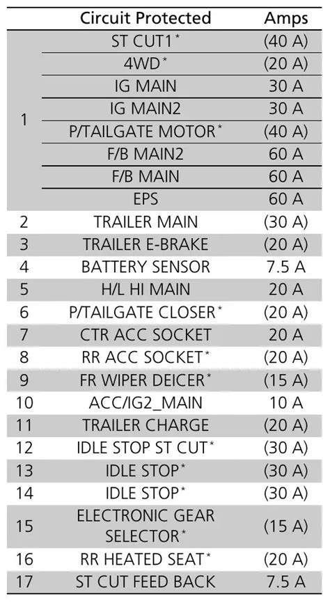 2019 Honda Pilot AWD Fuse Box Diagrams