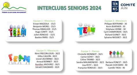 Interclubs Seniors