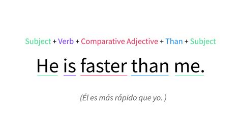 Ejemplos De Oraciones Con Adjetivos Comparativos En Ingles Coleccion Images The Best Porn Website