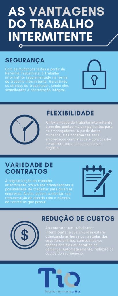 Regime De Trabalho Intermitente Principais Regras