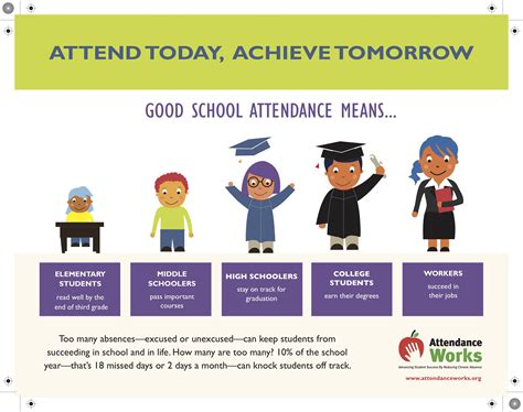 Attendance Awareness Month Jamestown School District