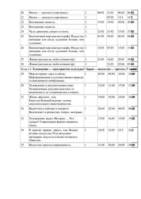 КТП ИЗО 8 класс