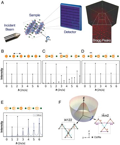 Harnessing Interpretable And Unsupervised Machine Learning To Address