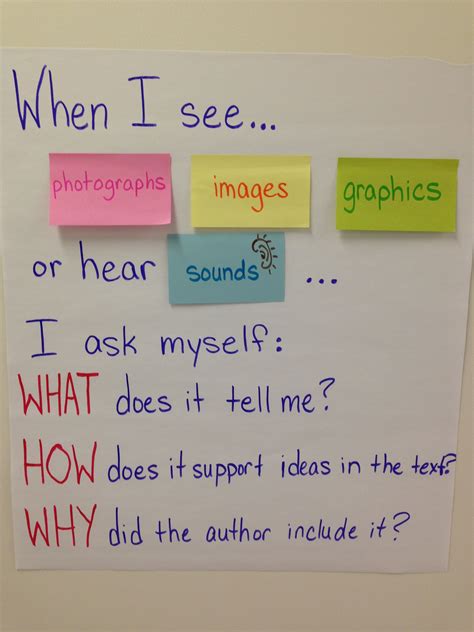 Media Literacy Paired With Figure 19d Add Specific Examples From The