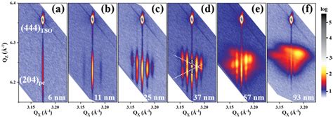 X Ray Reciprocal Space Maps RSMs In The Vicinity Of The Asymmetric