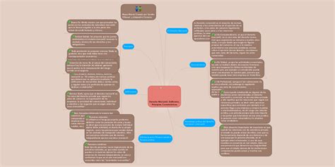 Derecho Mercantil Definición Principios Caract Mindmeister Mapa