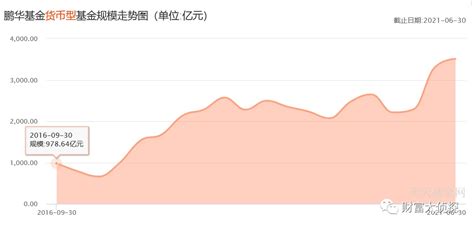 鹏华基金上半年业绩堪忧，规模排名下滑，挤进前十名的头部梦破碎了？ 基金频道 和讯网