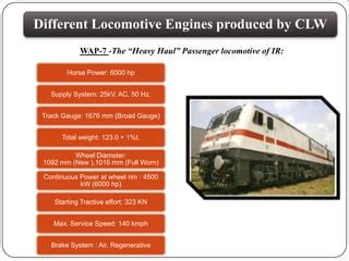 Chittaranjan Locomotive Works Summer Training Report Ppt