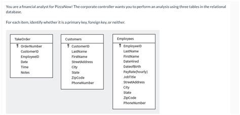 1 Ordernumber In The Takeorder Table 2 Employeeid