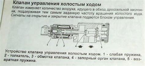 Электромагнитный клапан холостого хода, устройство принцип работы