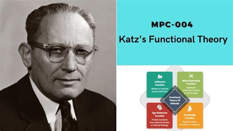 Katz S Functional Theory Attitude Theory Youtube