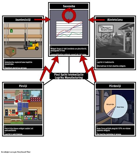 Pieci Sp Ki Piem Rs Storyboard Por Lv Examples