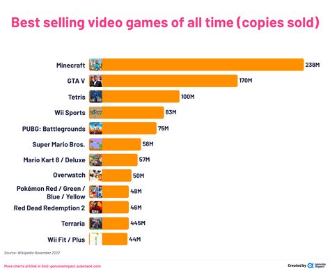 Most downloaded games of all time online