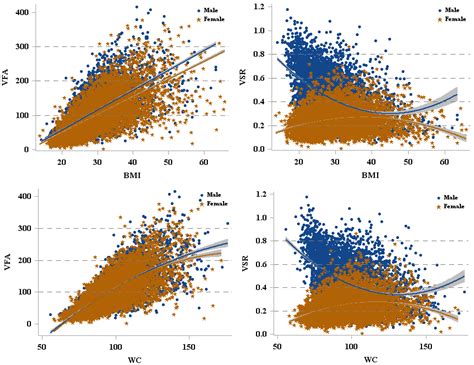 Ijerph Free Full Text The Sex And Race Ethnicity Specific