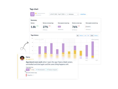 how to review an app