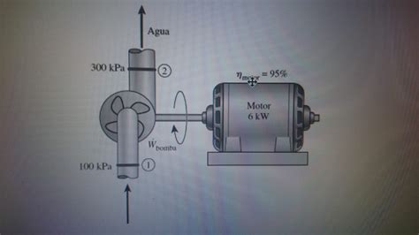 solved centrifugal pumps  efficiency  pump   water cheggcom