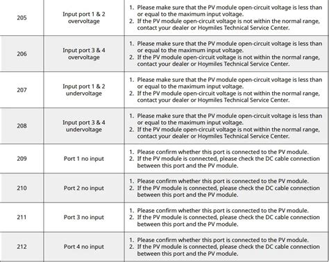 Hoymiles Hme Series Single Phase Microinverter User Manual