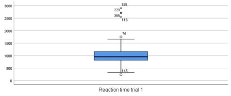 Creating Boxplots In Spss Quick Guide