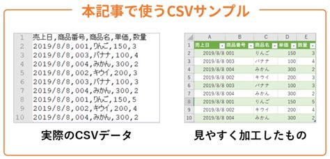 【excel Vba入門】基本的なcsvファイルの読み込みと書き出し方法 Valmore