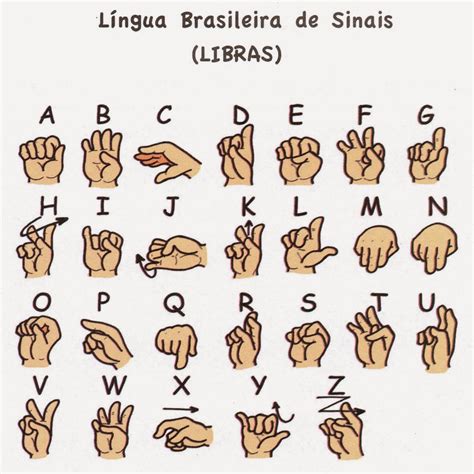 Ideias De Linguagem De Sinais Em Linguagem De Sinais Sinais Images