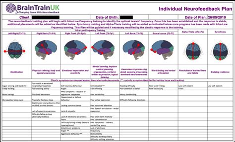 Example Neurofeedback Plan BrainTrainUK