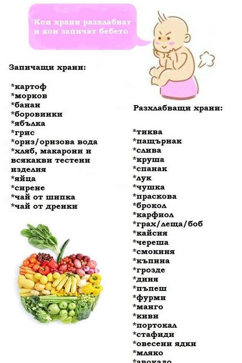 Казвам насип данък примерно меню за захранване на бебе на 5 месеца ...