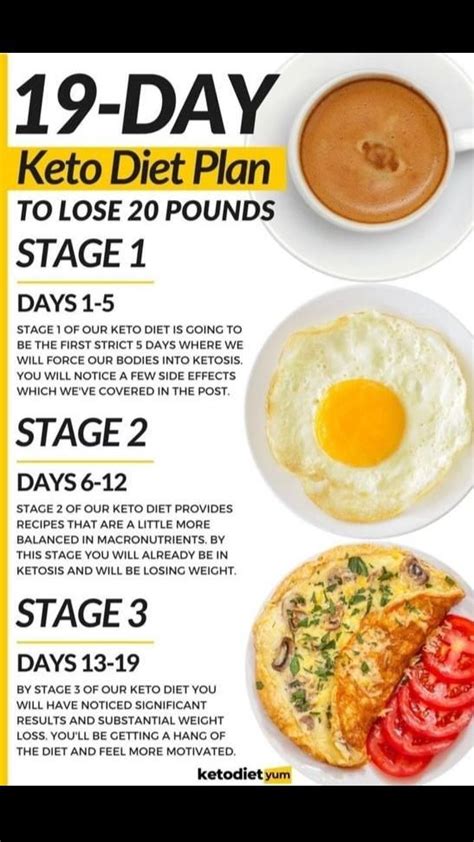 How To Start Keto For Beginners Artofit