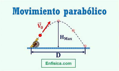 Fórmulas Caída Libre Y Tiro Vertical Es AsriPortal