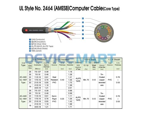 UL2464 실드 케이블 RS232 2C x 26AWG 검정색 1롤 300M 디바이스마트