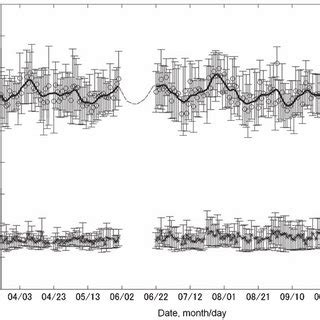 A good sample in which both breath rate and heart rate are fully ...