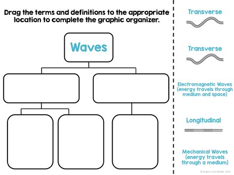 What is Mechanical and Electromagnetic Waves? - Bright in the Middle