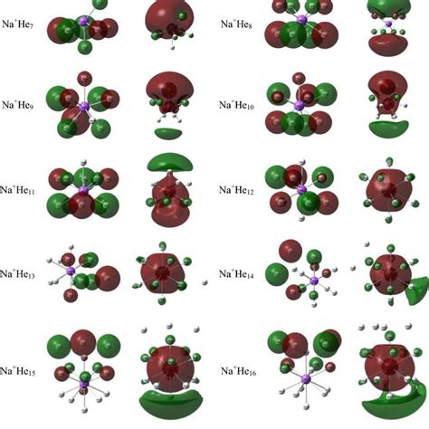 Isosurfaces Of Frontier Molecular Orbitals HOMO And LUMO Of NaHen