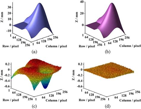 Color Online Simulation Results Under The Camera Lens Distortion