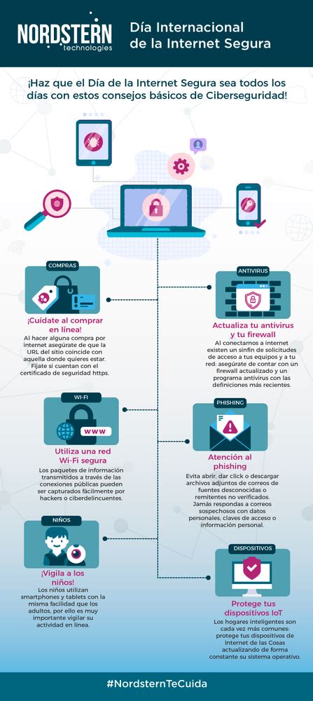 Infograf A De Febrero D A Internacional De La Internet Segura