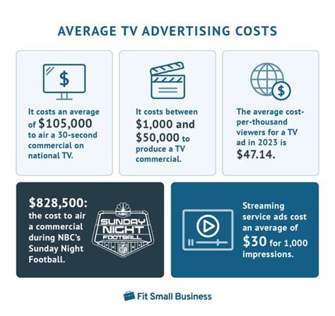 Biaya Iklan Televisi Nasional Panduan Komprehensif Untuk Pengoptimalan