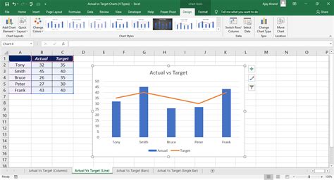 Four Different Types Of Actual Vs Target Charts In Excel Xl N Cad