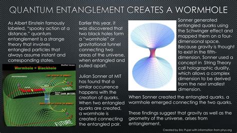 Ppt Quantum Entanglement Creates A Wormhole Powerpoint Presentation