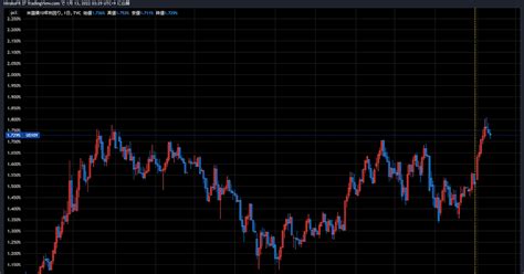 ひろこの“ボラタイル”な日々 米cpi 70％も金利上昇一服、ドル独歩安～ユーロドルレンジブレイクか