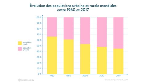 Les Espaces Ruraux Dans Le Monde