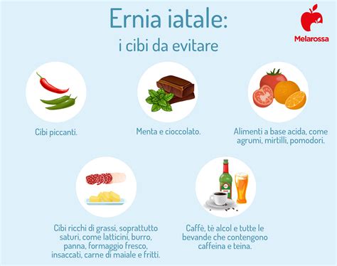 Ernia iatale: cos’è, quali sono i sintomi e come si cura